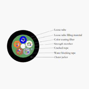 Air Blowing Micro Cable -GYCFY